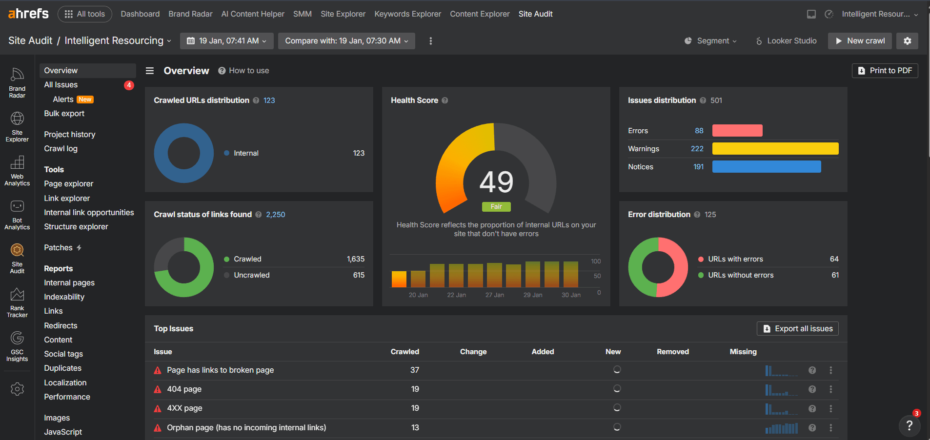 Kynection Ahrefs site audit before: Health Score 49, 88 errors, 222 warnings